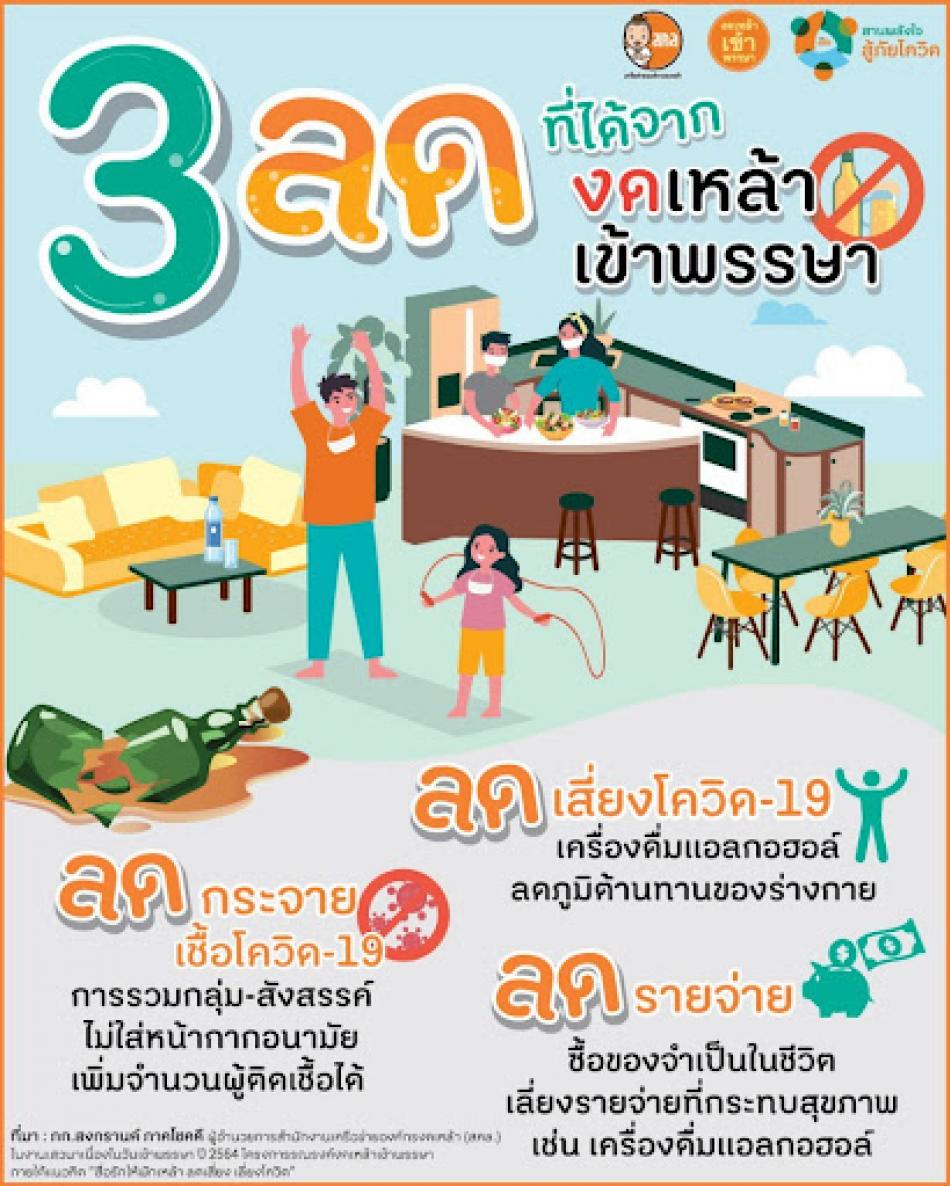กิจกรรมเพื่อสร้างชุมชนปลอดเครื่องดื่มแอลกอฮอล์